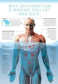 why dehydration is making you fat and sick Shop ClearAir Device